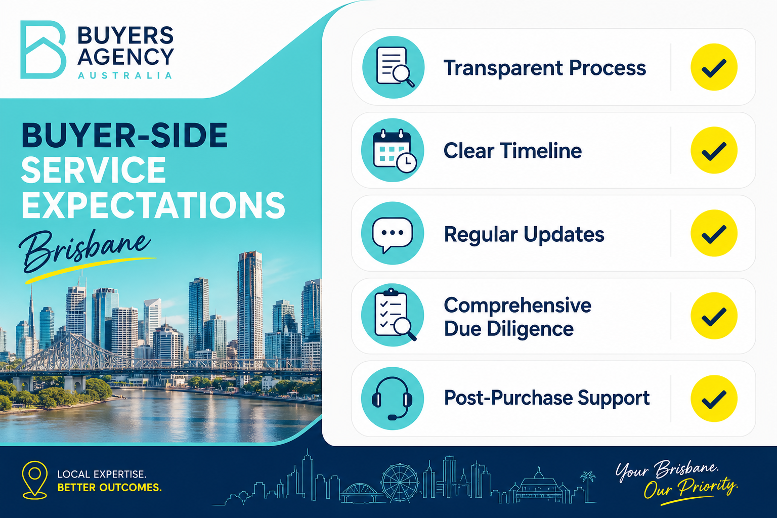 How Queensland Buyers Can Use Strategy to Buy Better in Brisbane 4 Modern buyer-side property service checklist for Brisbane investors