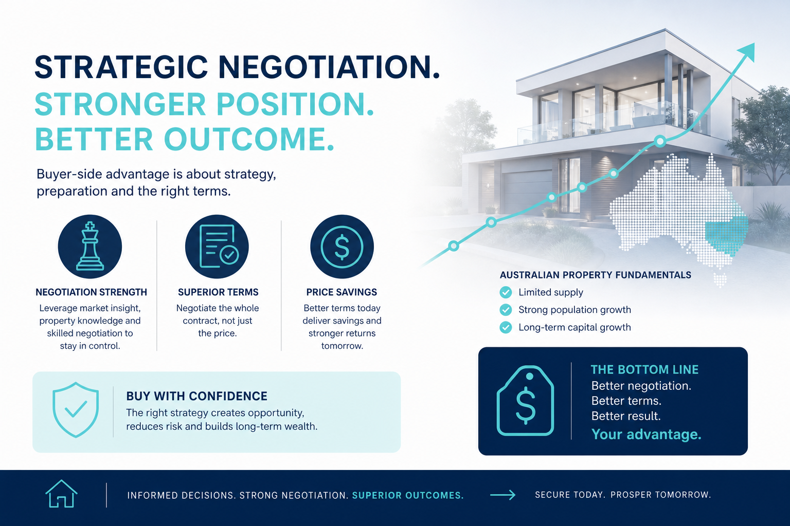 How Buyers Agent Fees Compare to the Cost of Overpaying 3 Property negotiation services showing buyer-side strategic advantages and negotiation outcomes