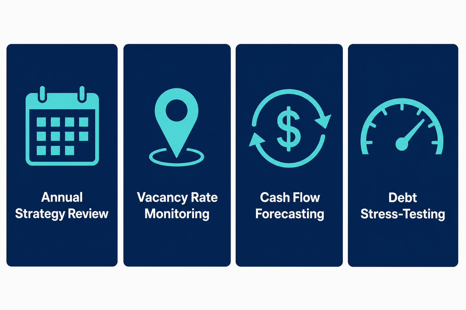 How Property Investment Strategy Builds Long-Term Wealth in Australia 4 Portfolio discipline habits infographic for Australian property investors โ strategy review, monitoring, forecasting, and stress-testing