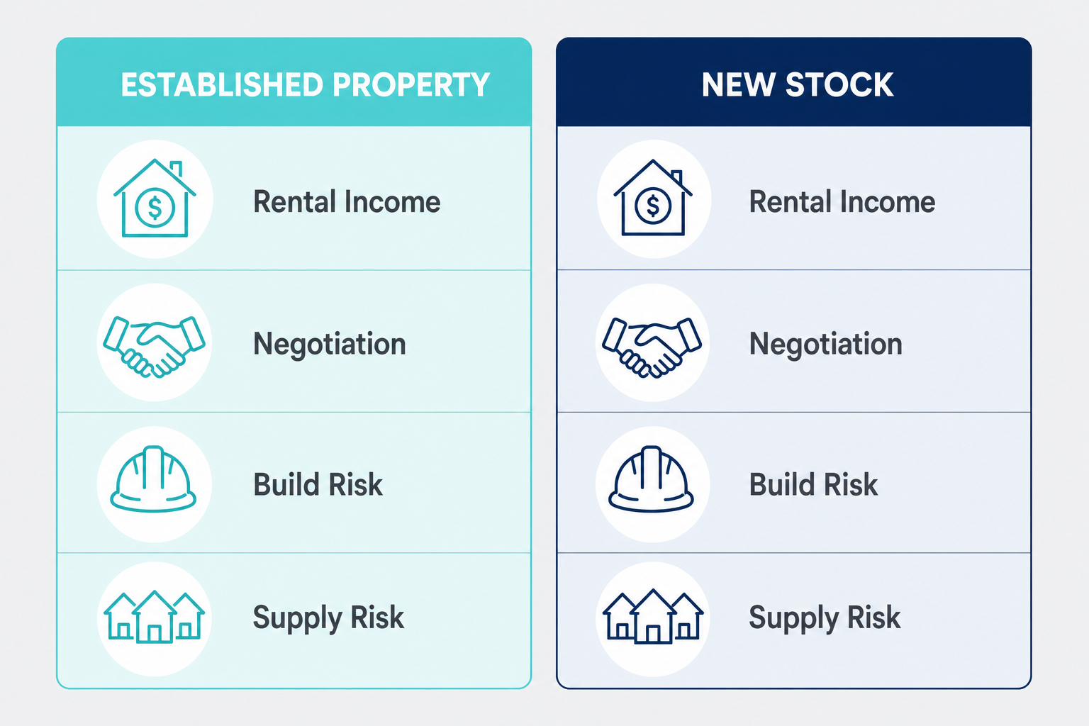 Top 8 Property Investment Trends for 2026 Where Smart Australian Investors Are Putting Their Money 2 Side-by-side comparison of established property versus new off-the-plan stock for Australian property investors in 2026