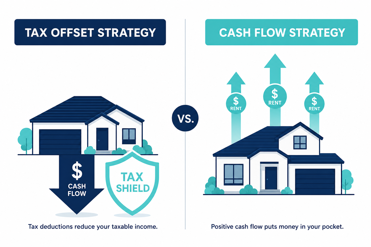 Why More Australians Are Choosing Co-Living Over Negative Gearing in 2026 1 Comparison infographic showing tax offset versus cash flow property investment strategies in Australia 2026