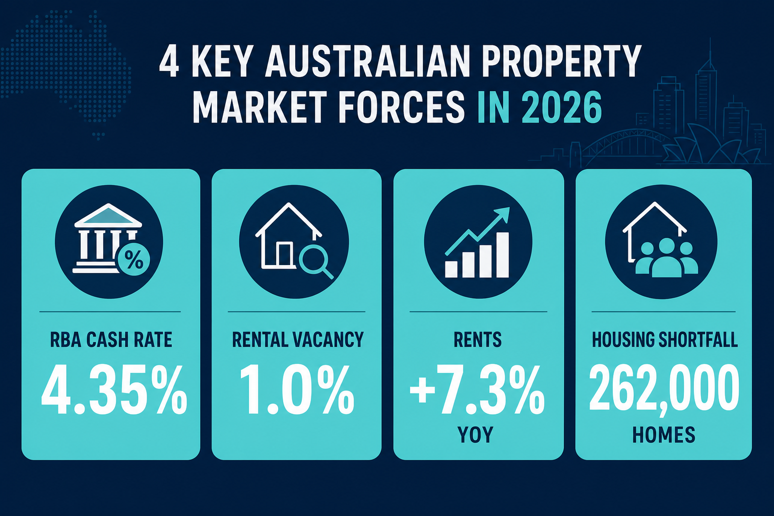 Is Property Investing Still Worth It in Australia in 2026 1 Australian property market key forces for investors in 2026 including RBA cash rate, rental vacancy, rent growth, and housing supply shortfall