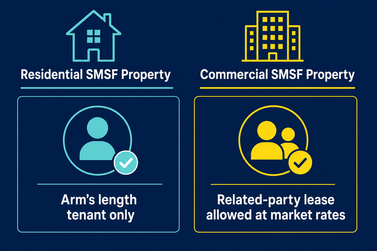 SMSF Property Investment Rules in Australia Every Investor Should Know 1 Residential versus commercial SMSF property rules comparison infographic