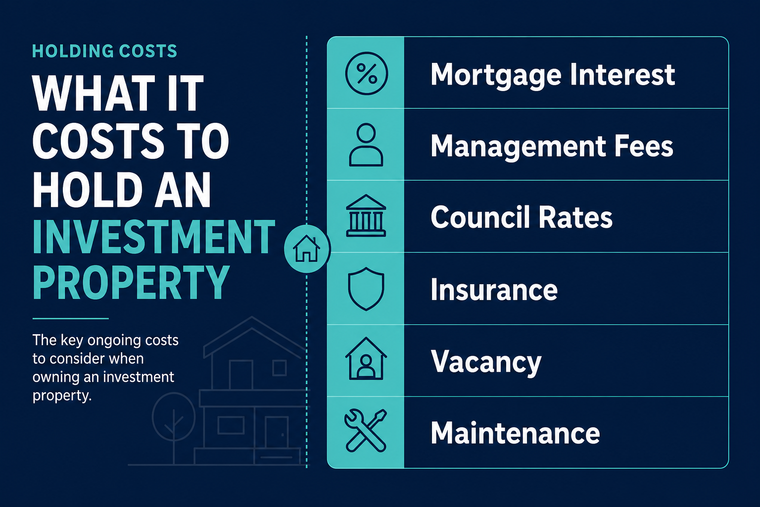 Why Positive Cash Flow Property Investing Matters More Than Ever in 2026 2 Investment property holding cost breakdown diagram showing categories that reduce gross rental yield