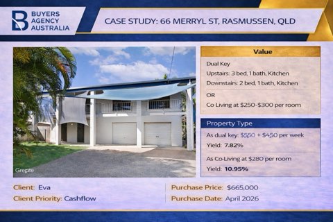 Dual Key Property Australia Client Purchase 2 Dual Key Property Australia Client Purchase 2