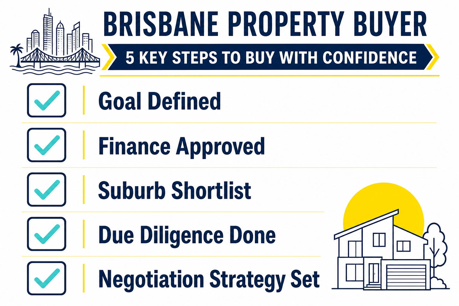 How Queensland Buyers Can Use Strategy to Buy Better in Brisbane 3 Brisbane property buying checklist for Queensland investors before making an offer