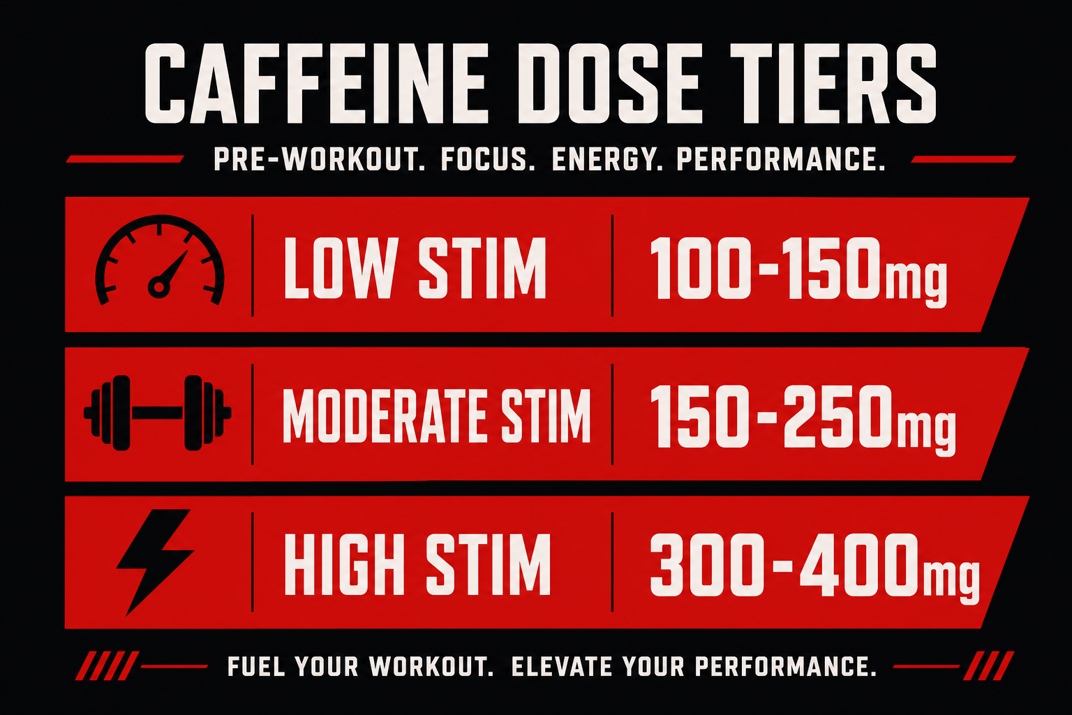 Caffeine dose tiers for pre-workout training low stim to high stim reference chart
