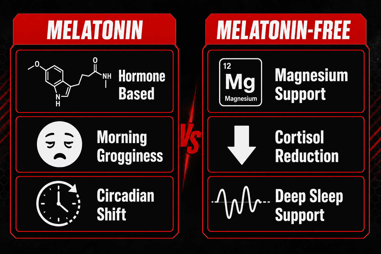 Melatonin vs melatonin-free sleep aid comparison infographic for strength athletes