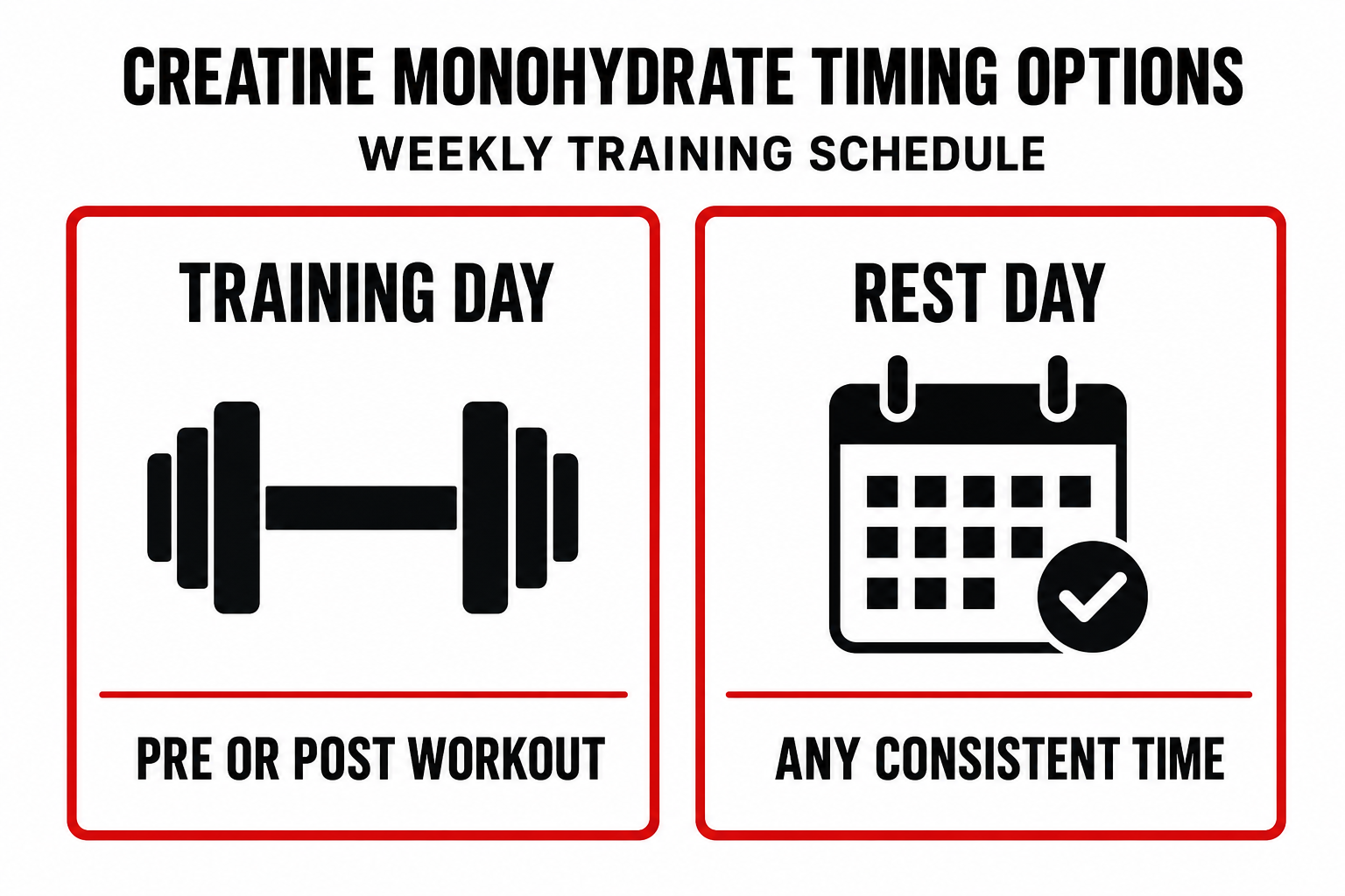 Creatine monohydrate timing guide for training days and rest days