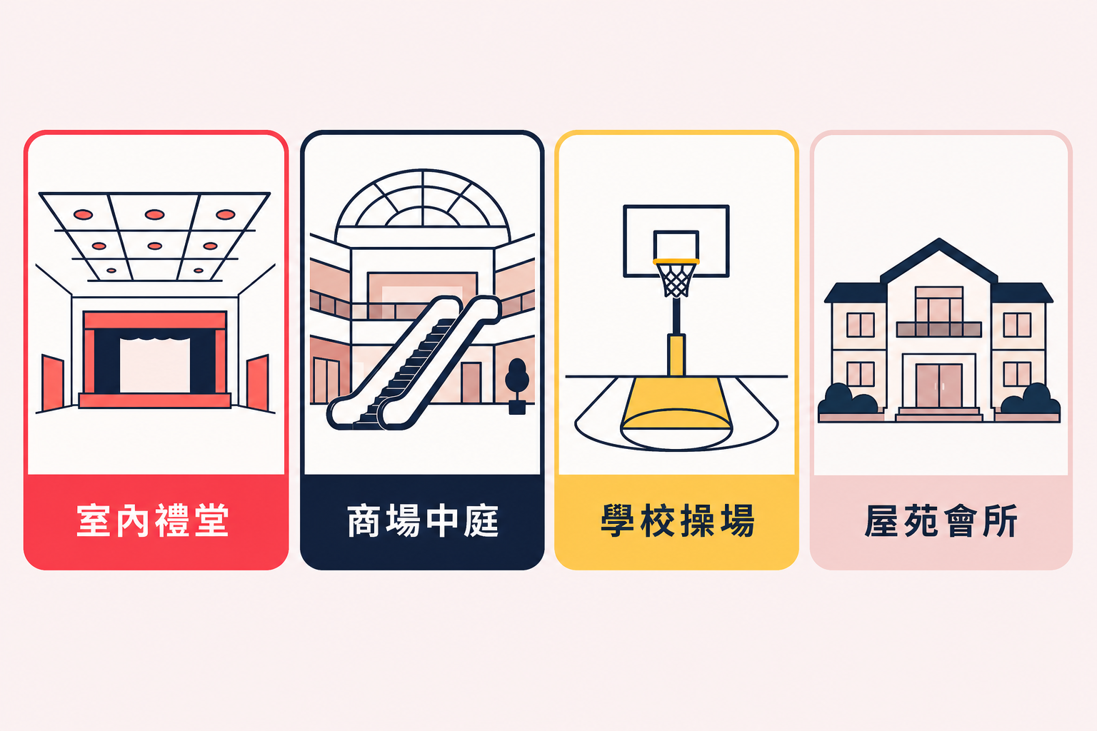 香港嘉年華活動不同場地類型與攤位遊戲選擇對比圖