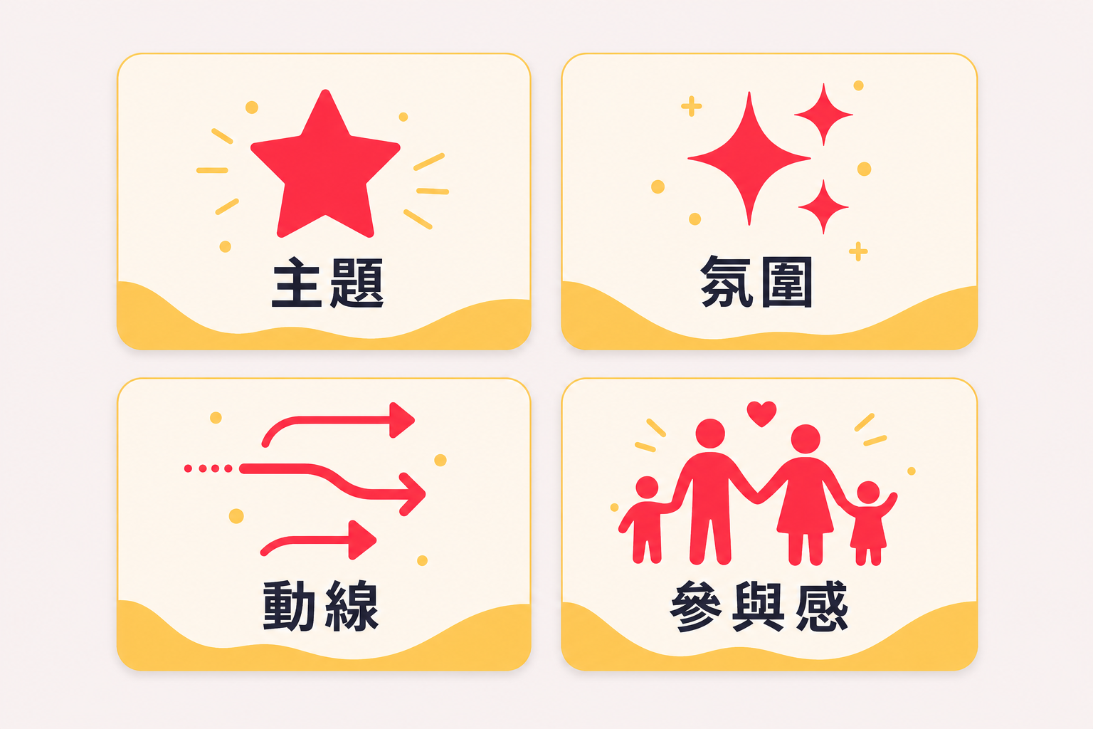 香港嘉年華成功的四大關鍵要素：主題、氛圍、動線、參與感