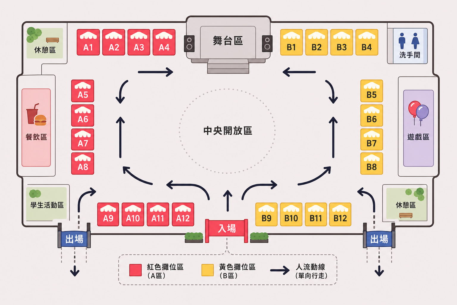 香港嘉年華場地動線規劃示意圖，顯示攤位分佈與人流方向