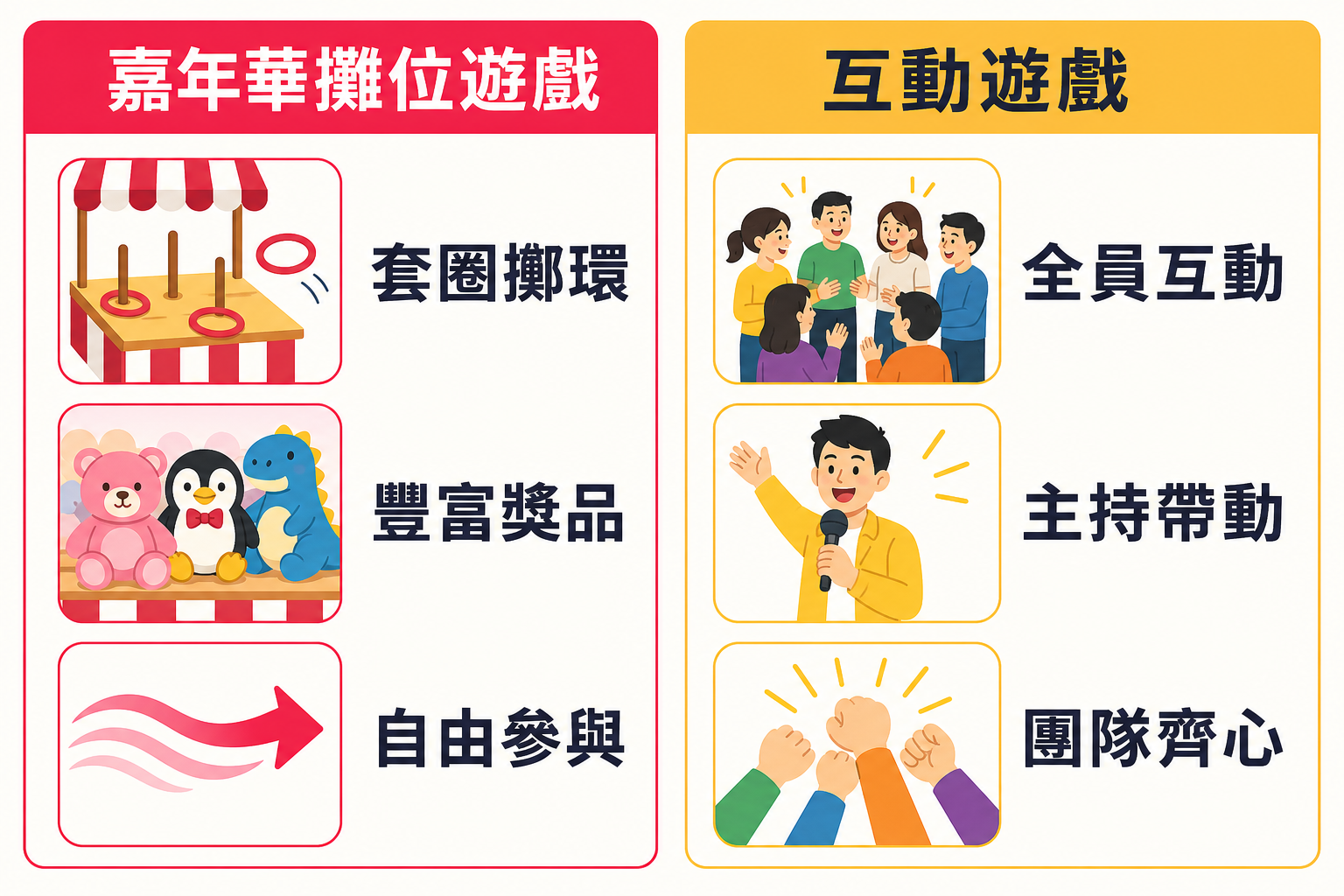 嘉年華攤位遊戲與互動遊戲特點對比圖示