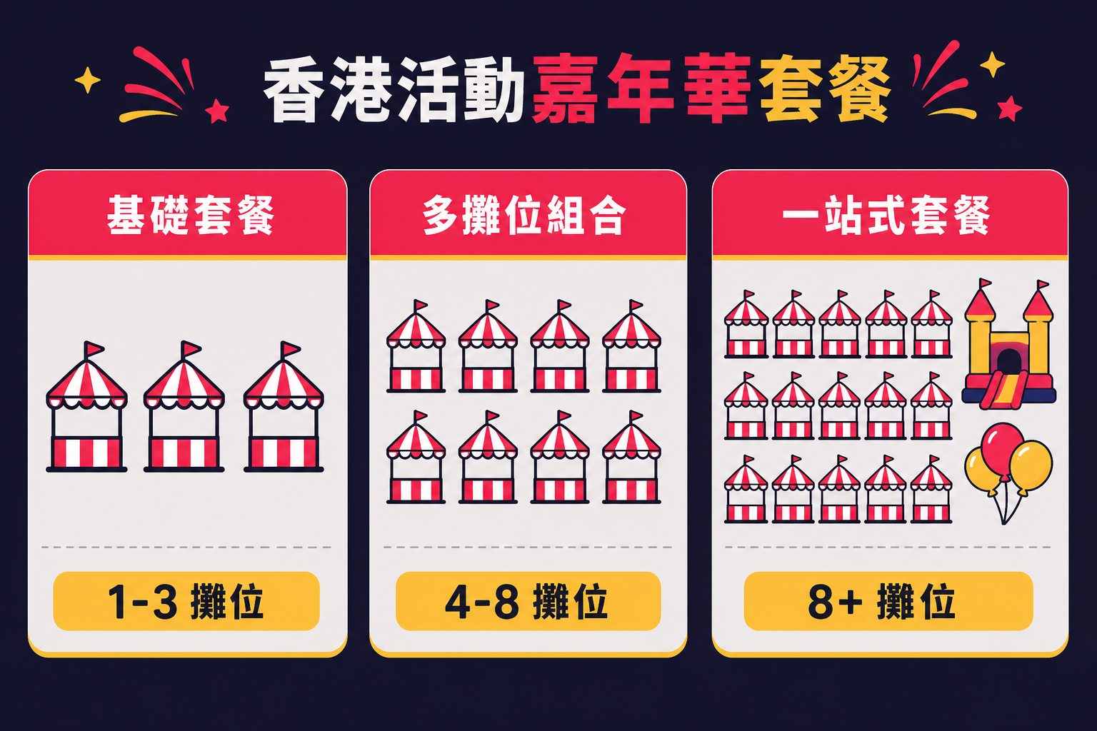 香港嘉年華攤位遊戲租借套餐三個層級比較圖表