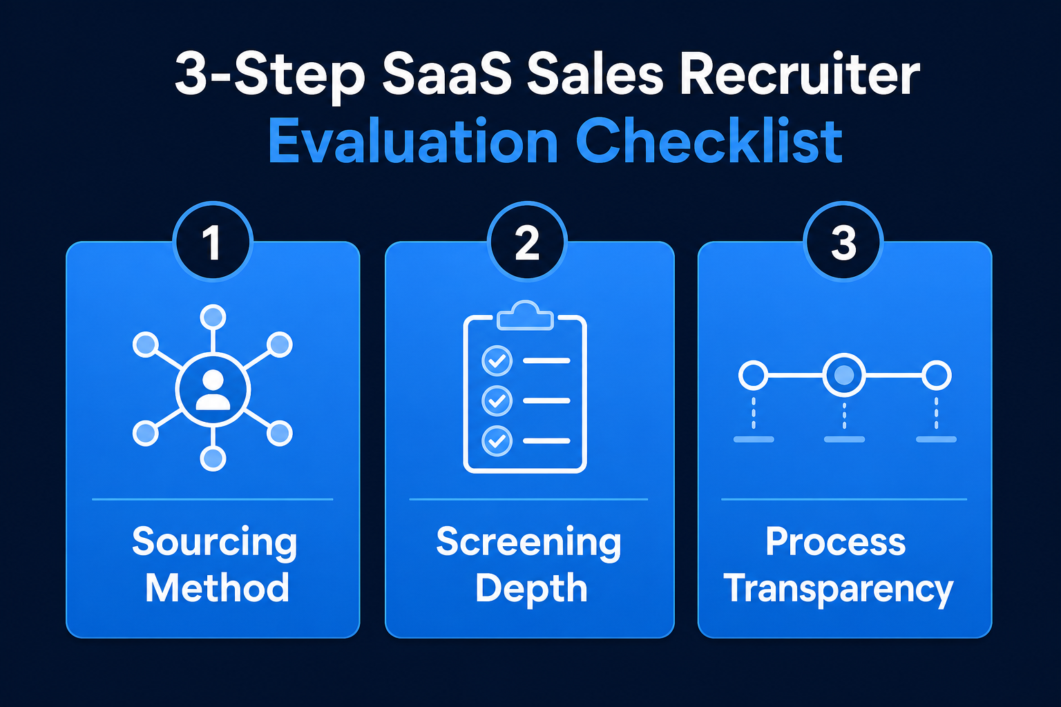 Three-step evaluation checklist for assessing Sydney SaaS sales recruitment agencies — sourcing, screening, and process transparency