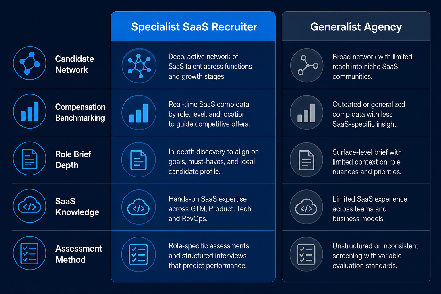 Specialist SaaS sales recruiter versus generalist agency comparison infographic for Melbourne hiring teams