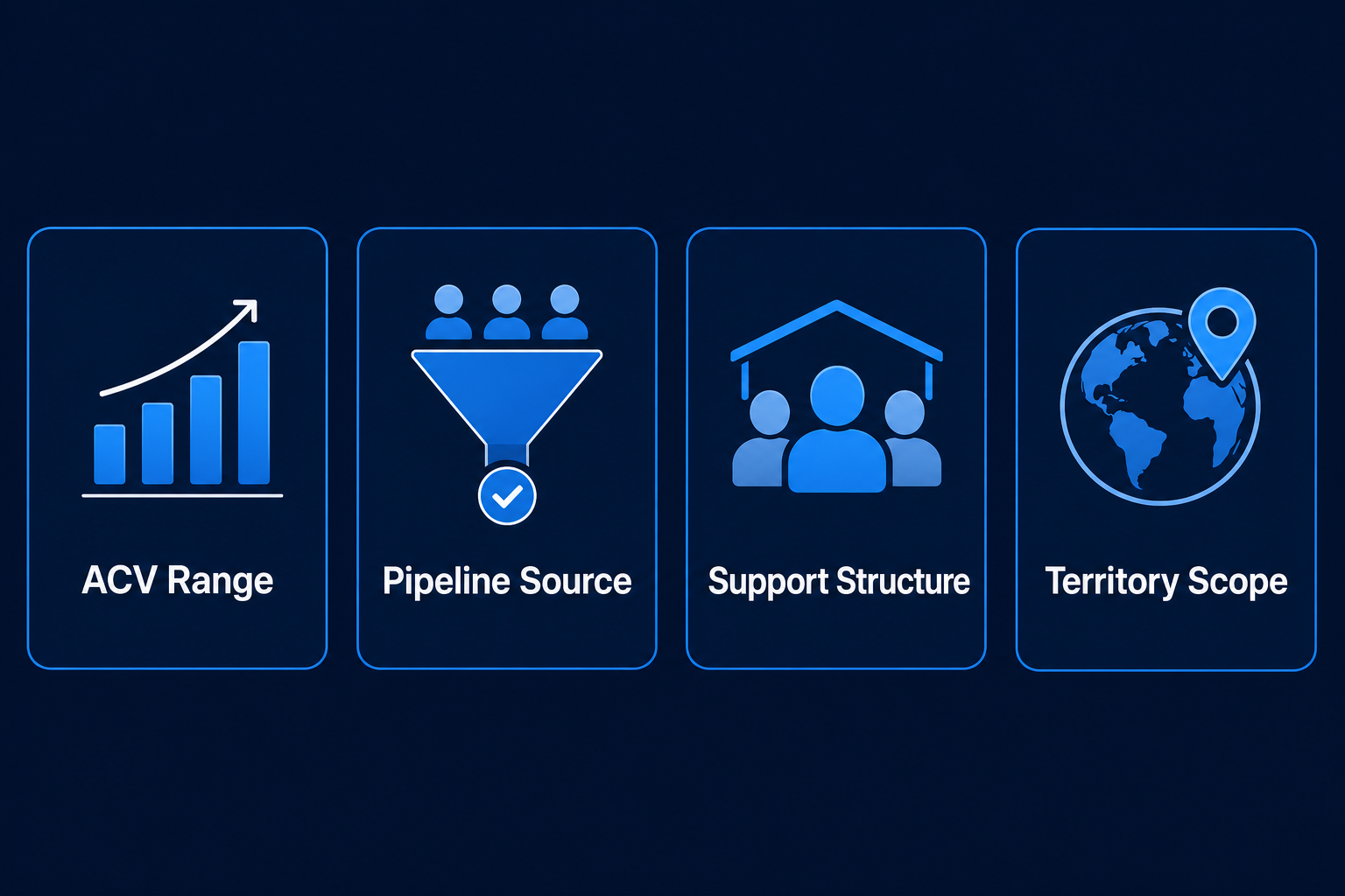 SaaS account executive hiring brief framework showing four key role context signals