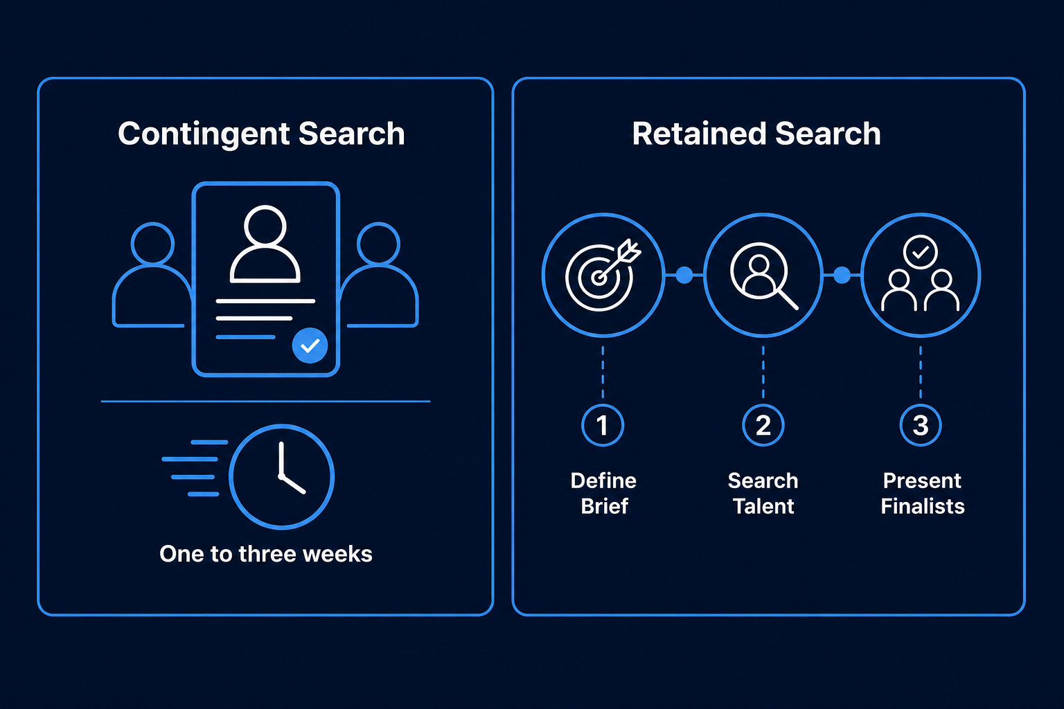 Contingent vs retained SaaS search model comparison infographic for Australian hiring
