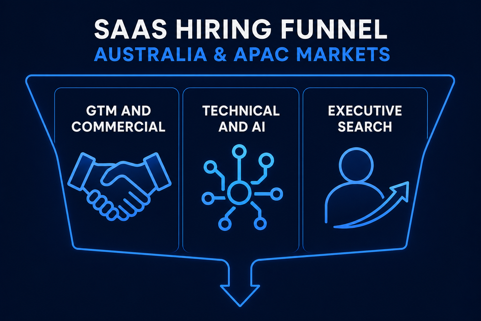 SaaS role categories for operator-led recruitment in Australia covering GTM, technical, and executive search